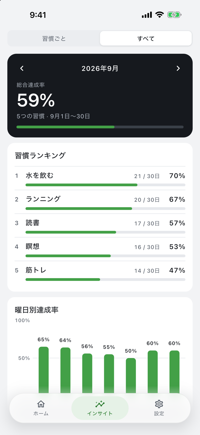 インサイト（すべて）